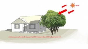 เทคนิคการสร้างบ้าน”บ้านเย็น”