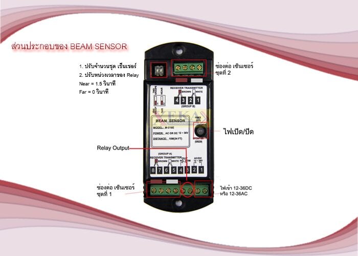 BEAM SENSOR เซนเซอร์กันประตูอัตโนมัติหนีบ แบบมาตราฐาน