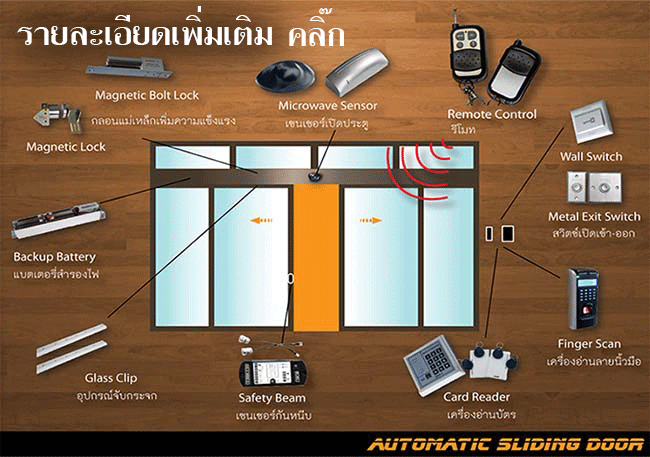 ประตูอัตโนมัติ ประตูอัตโนมัติแบบบานสวิง
