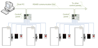 ACCESS CONTROL SYSTEM ประตูคีย์การ์ด