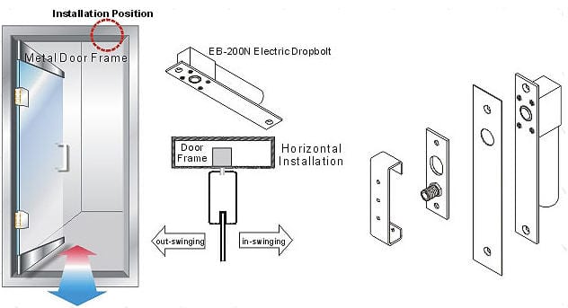ระบบตัวล็อคไฟฟ้า ( access control )