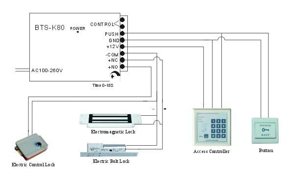 ระบบตัวล็อคไฟฟ้า ( access control )