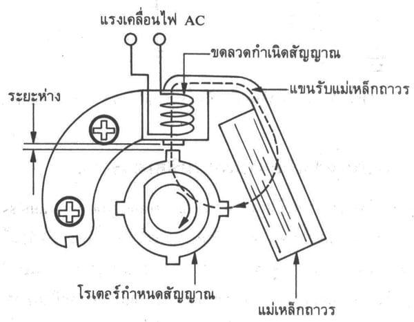 กลอนแม่เหล็กไฟฟ้า