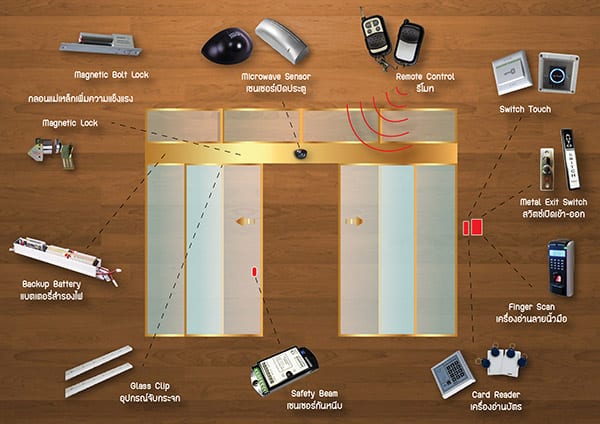 เครื่องมือติดตั้งประตูอัตโนมัติ มีอะไรบ้าง