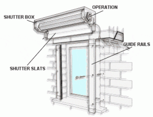 Shutter motorประตูม้วนไฟฟ้า