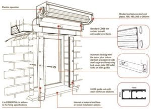 Shutter motorประตูม้วนไฟฟ้า