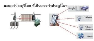 มอเตอร์ ประตูรีโมท ที่นิยม