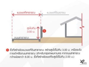 กฏหมายรั้วบ้าน