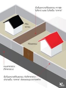 กฏหมายรั้วบ้าน