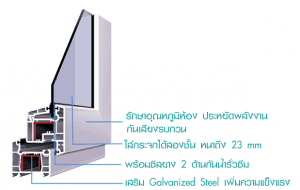 ประตู uPVC
